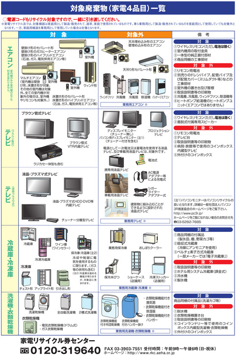 家電リサイクル対象一覧表