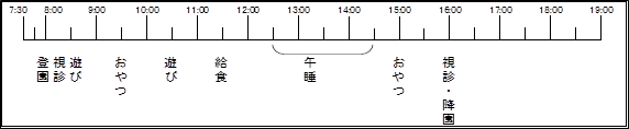 3歳以上児の画像