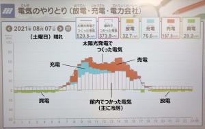 晴れの日グラフ