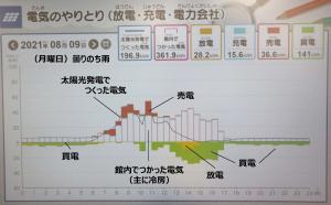 曇りのち雨グラフ