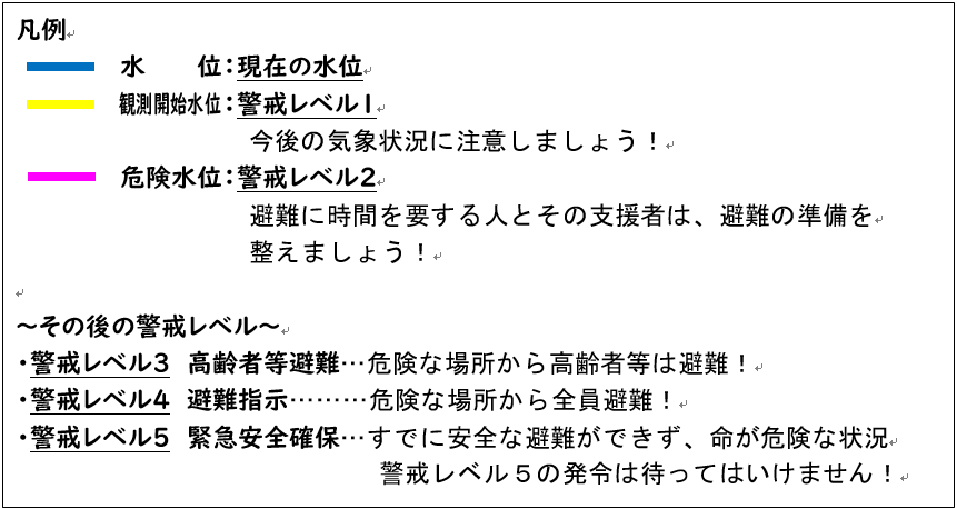 凡例