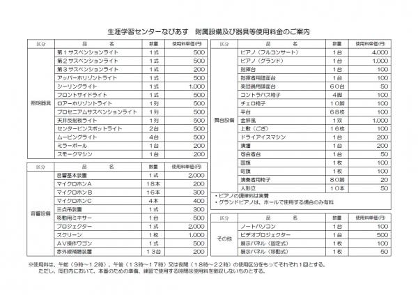 生涯学習センターなびあす施設・設備使用料2