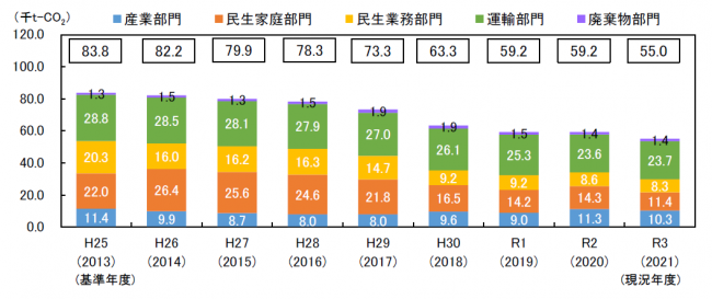 令和3年度