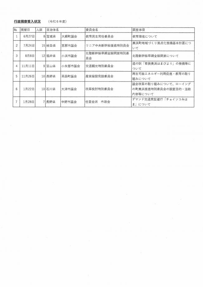 行政視察受入状況Ｒ6