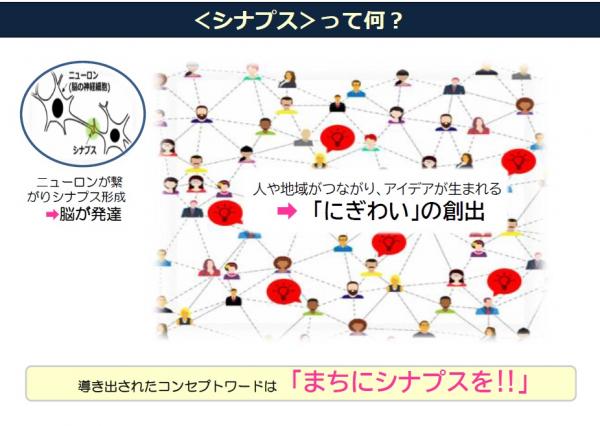 シナプスとは？