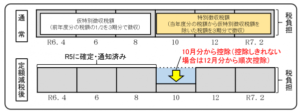 年金特徴