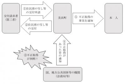 イメージ図